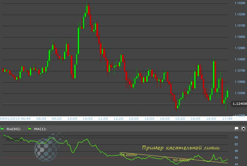 prekybos autopilotas penipu